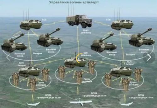 «Поисковик ЗВИ»: ВСУ выпустили новую редакцию руководства пользователя украинского ПО «Крапива», используемую в артиллерии 